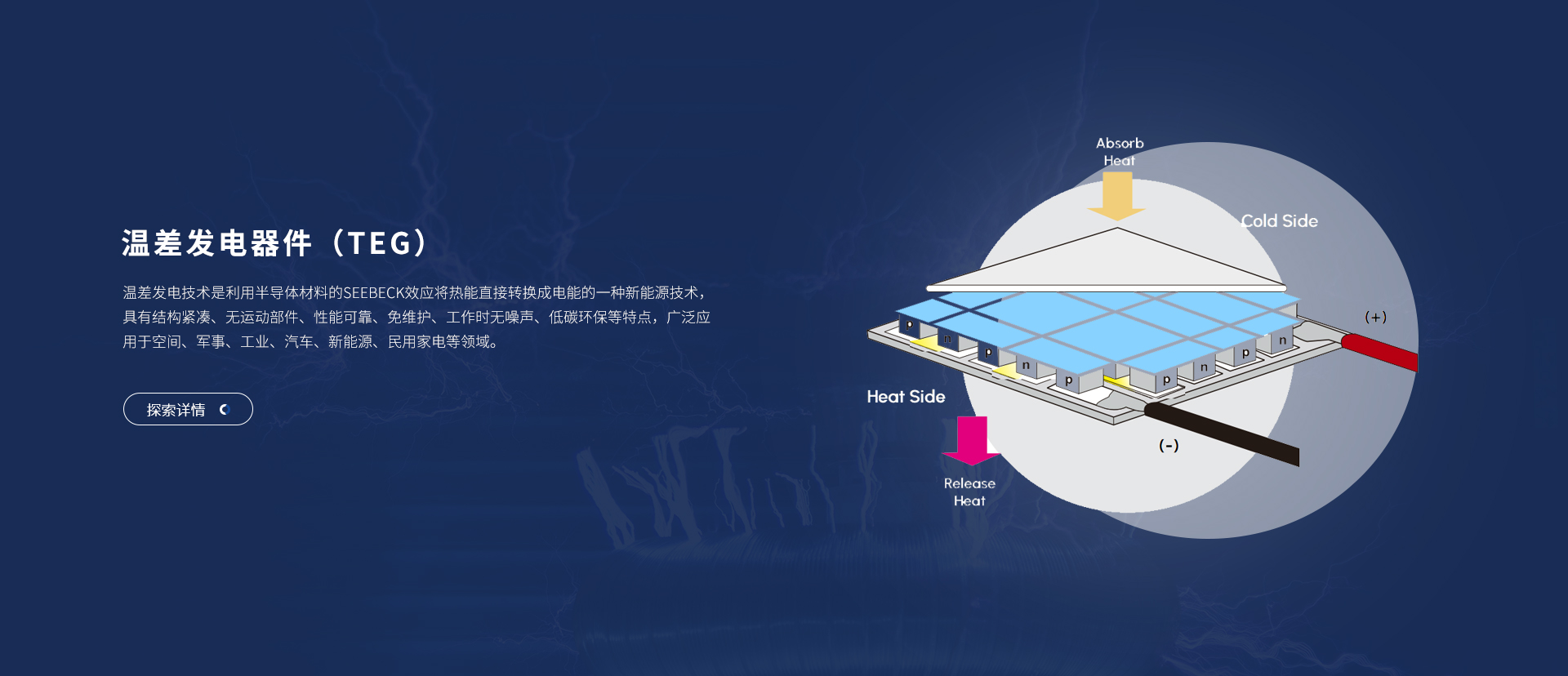 富信科技主營(yíng)微型半導(dǎo)體制冷器件、電子半導(dǎo)體制冷片、半導(dǎo)體制冷原器件、基因擴(kuò)增儀升溫降溫模塊